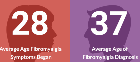 https://fibromyalgia.space/